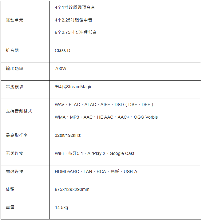 Cambridge Audio Evo One规格 Cambridge Audio Evo One规格