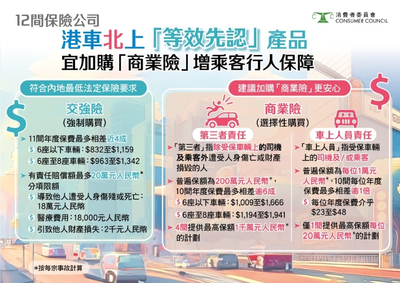 消委会提供1 消委会提供1