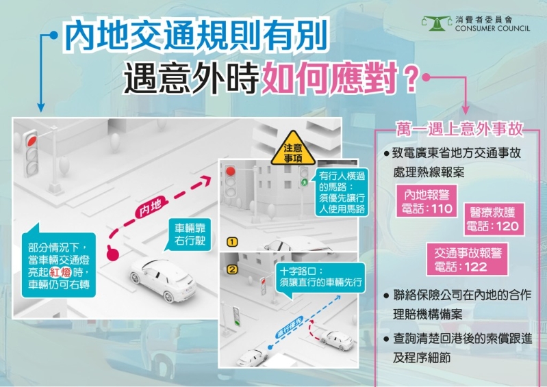 消委会提供 消委会提供