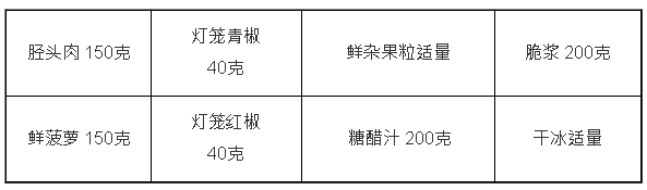 材料 材料
