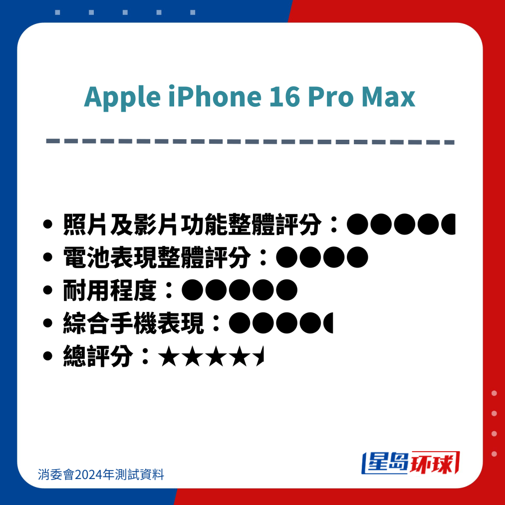 Apple iPhone 16 Pro Max Apple iPhone 16 Pro Max