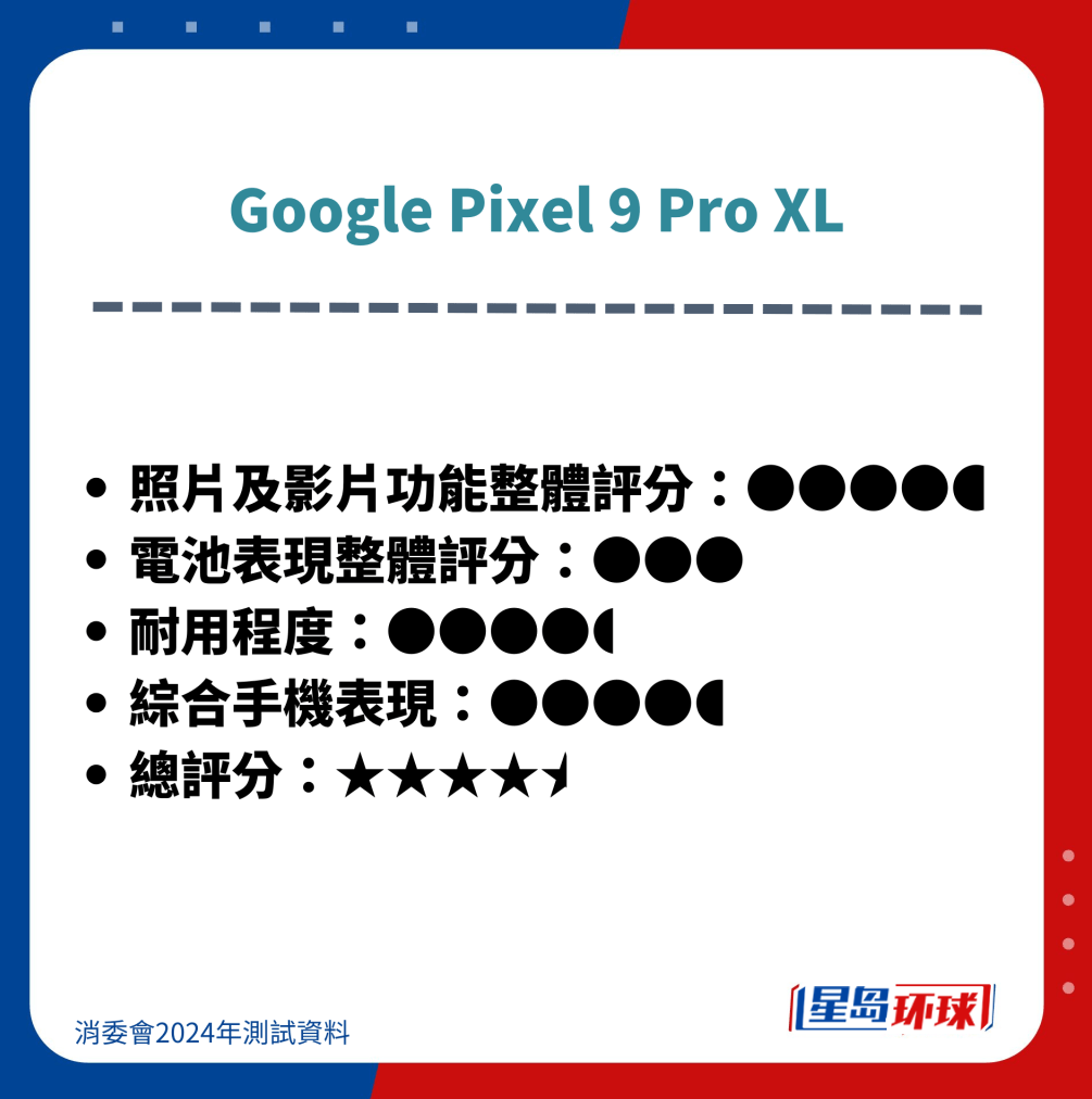 Google Pixel 9 Pro XL Google Pixel 9 Pro XL