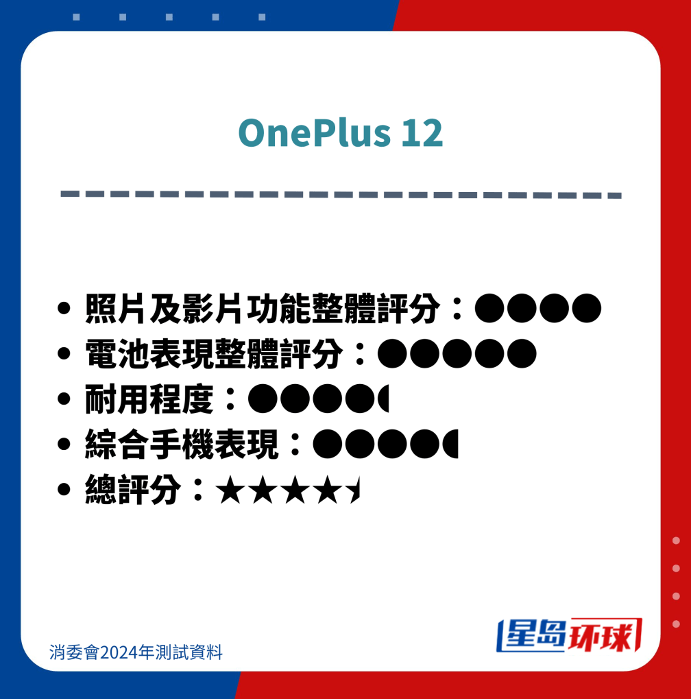 OnePlus 12 OnePlus 12