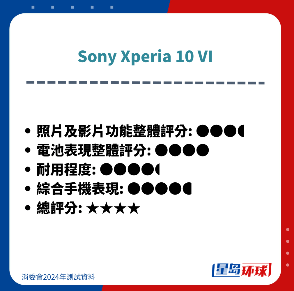 Sony Xperia 10 VI Sony Xperia 10 VI