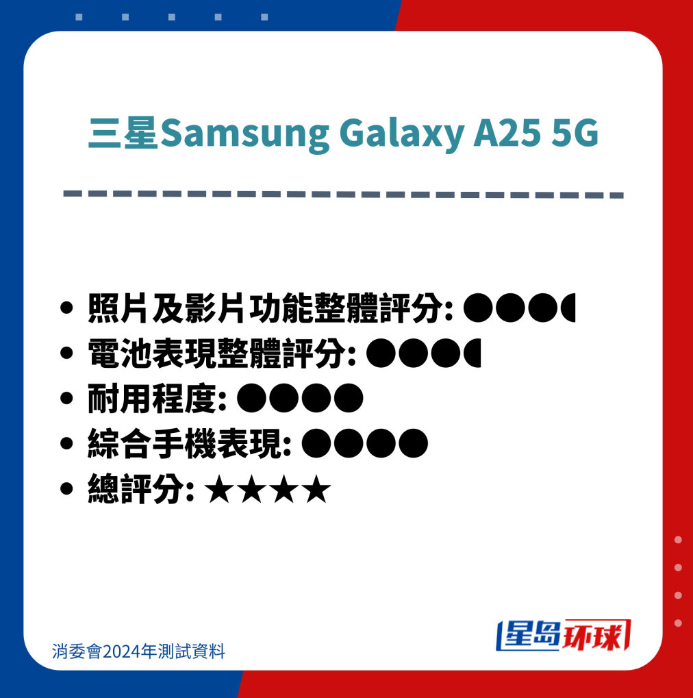 三星Samsung Galaxy A25 5G 三星Samsung Galaxy A25 5G
