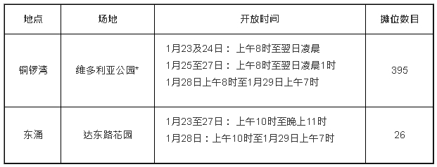 港岛及离岛区 港岛及离岛区