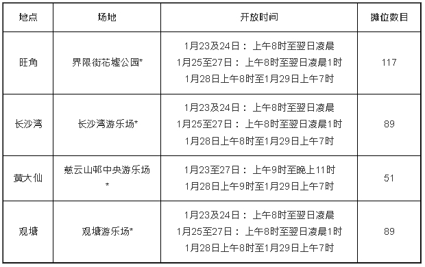九龙区 九龙区
