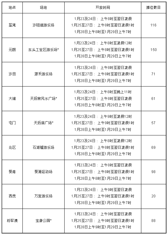 新界区 新界区