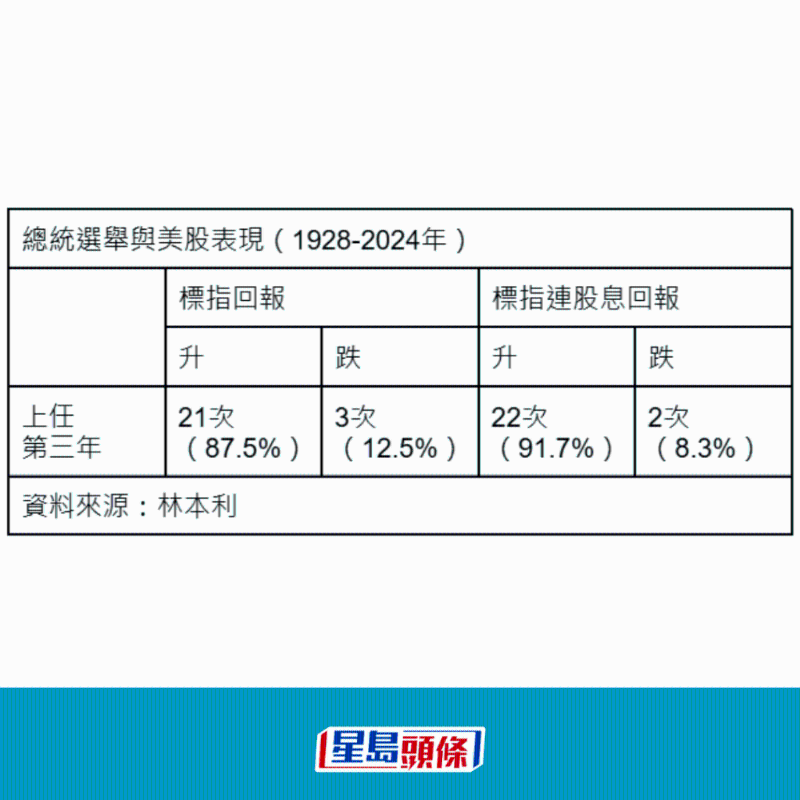 美股3