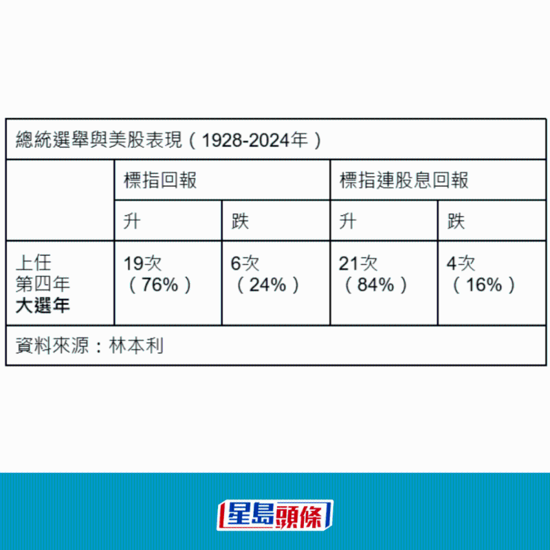 美股4