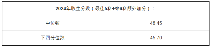 工程学 工程学