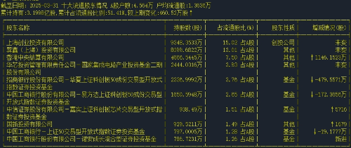流通股东