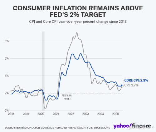 CPI CPI