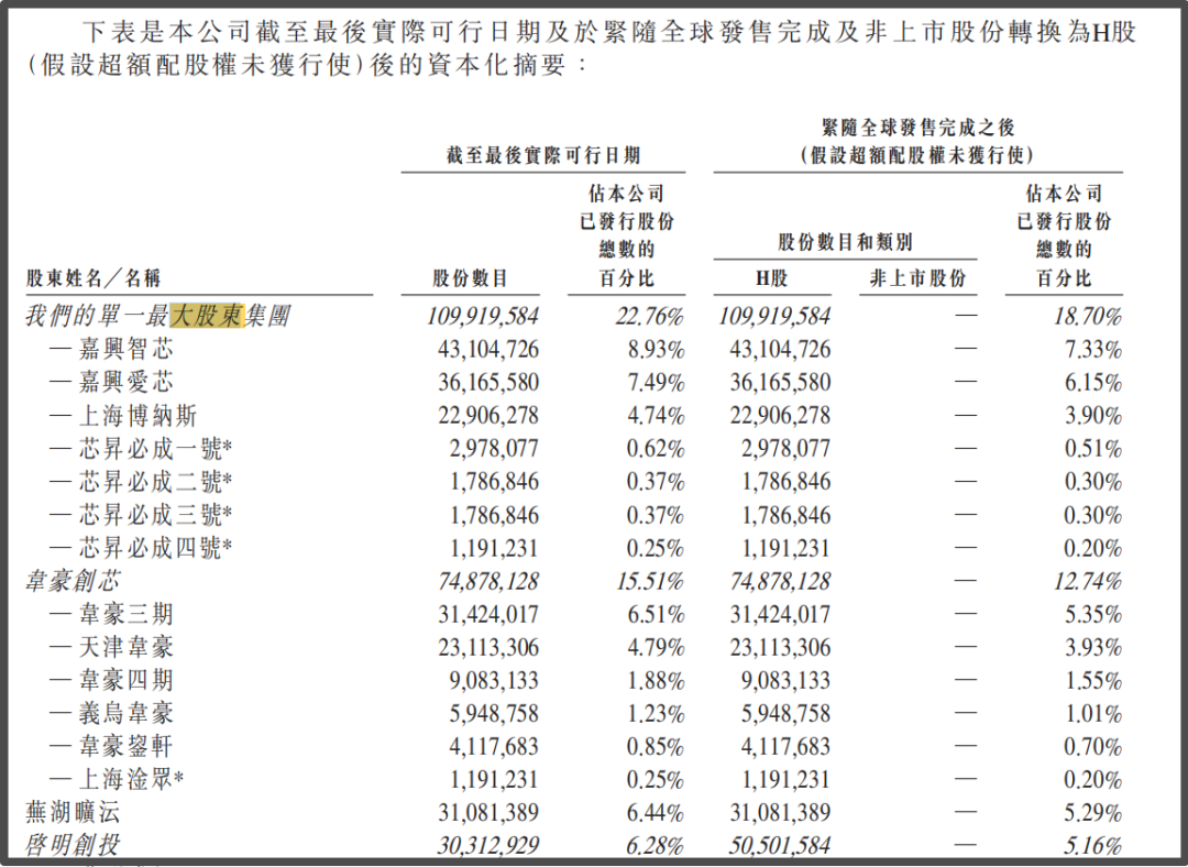 爱芯元智4