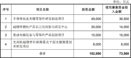 华卓精科上市过审三年未注册3 华卓精科上市过审三年未注册3