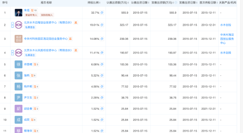 华卓精科上市过审三年未注册7 华卓精科上市过审三年未注册7