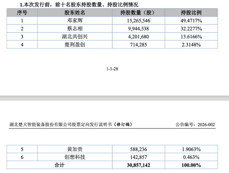 时隔半年再启北交所IPO辅导1 时隔半年再启北交所IPO辅导1