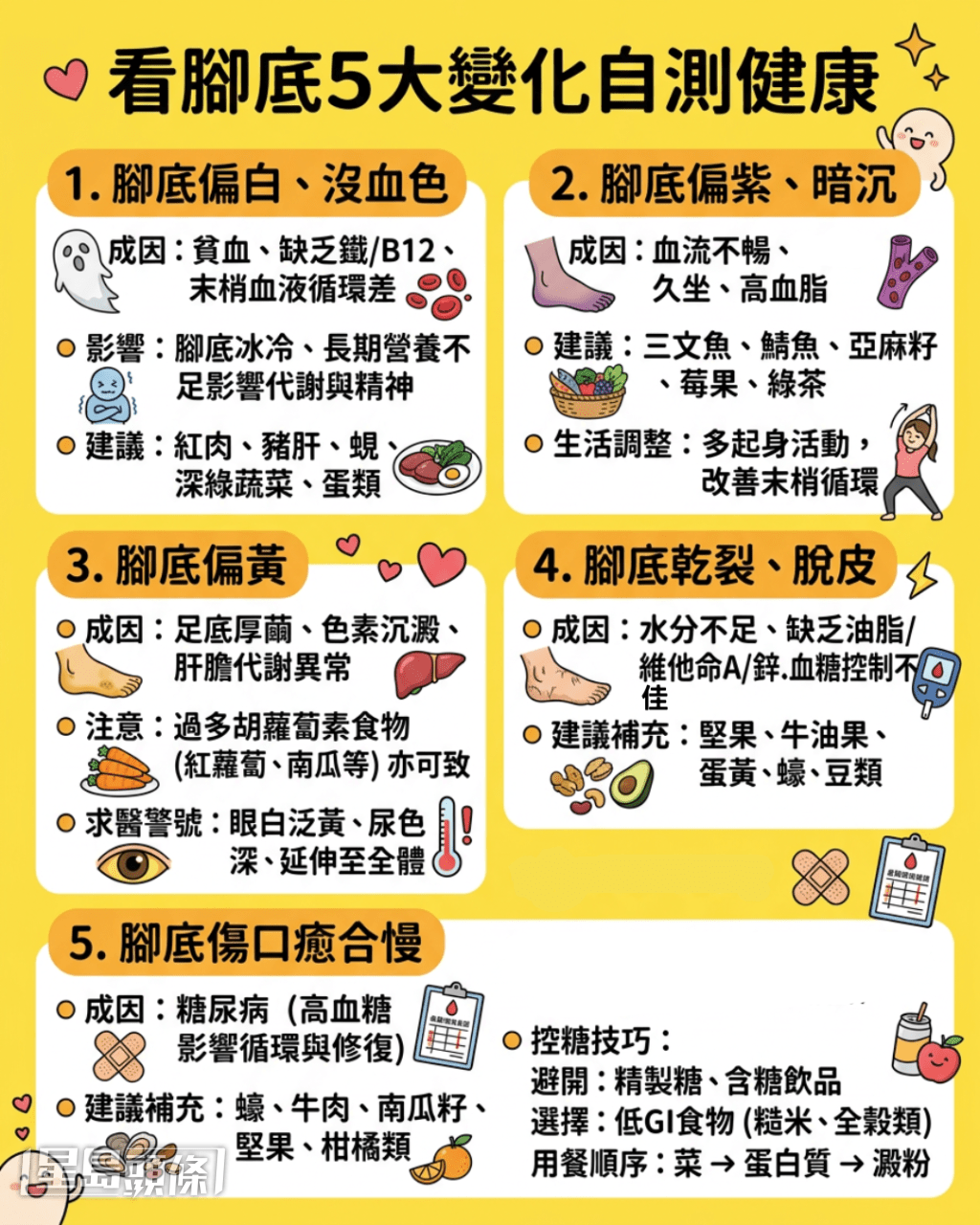 看脚底5大变化自测健康